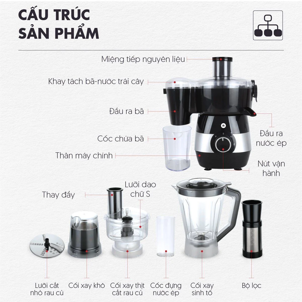 nên mua máy xay trai cây loại nào