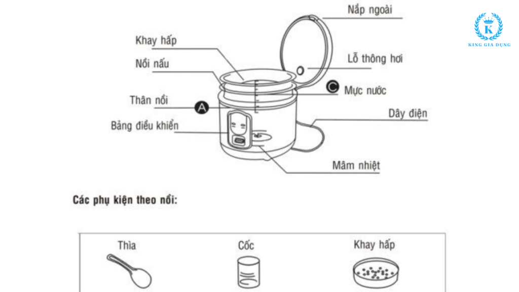 Cấu tạo của nồi cơm điện 